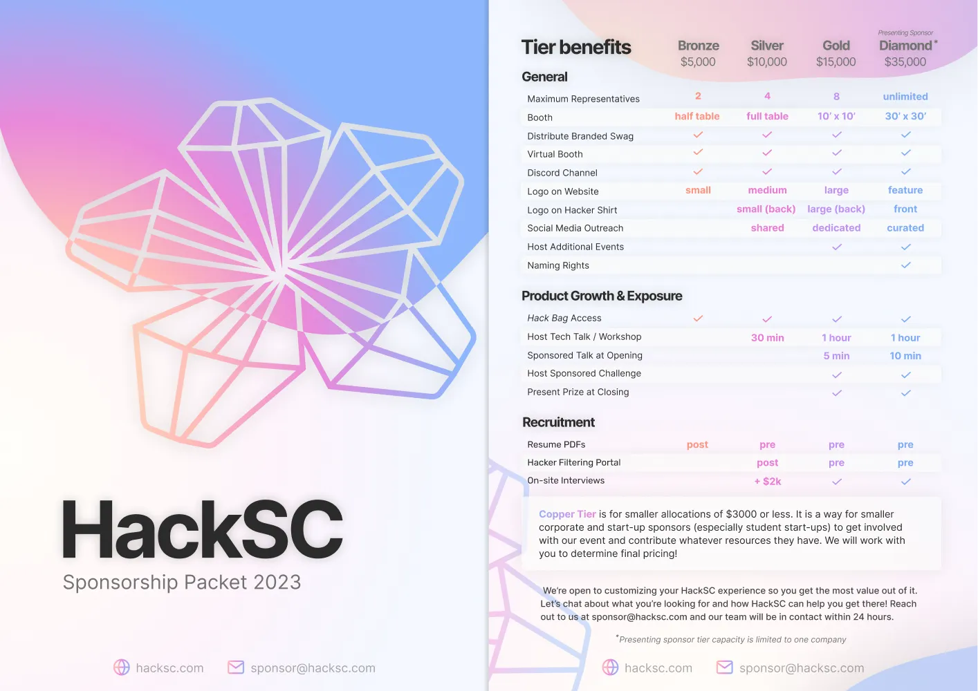 HackSC Sponsorship packet