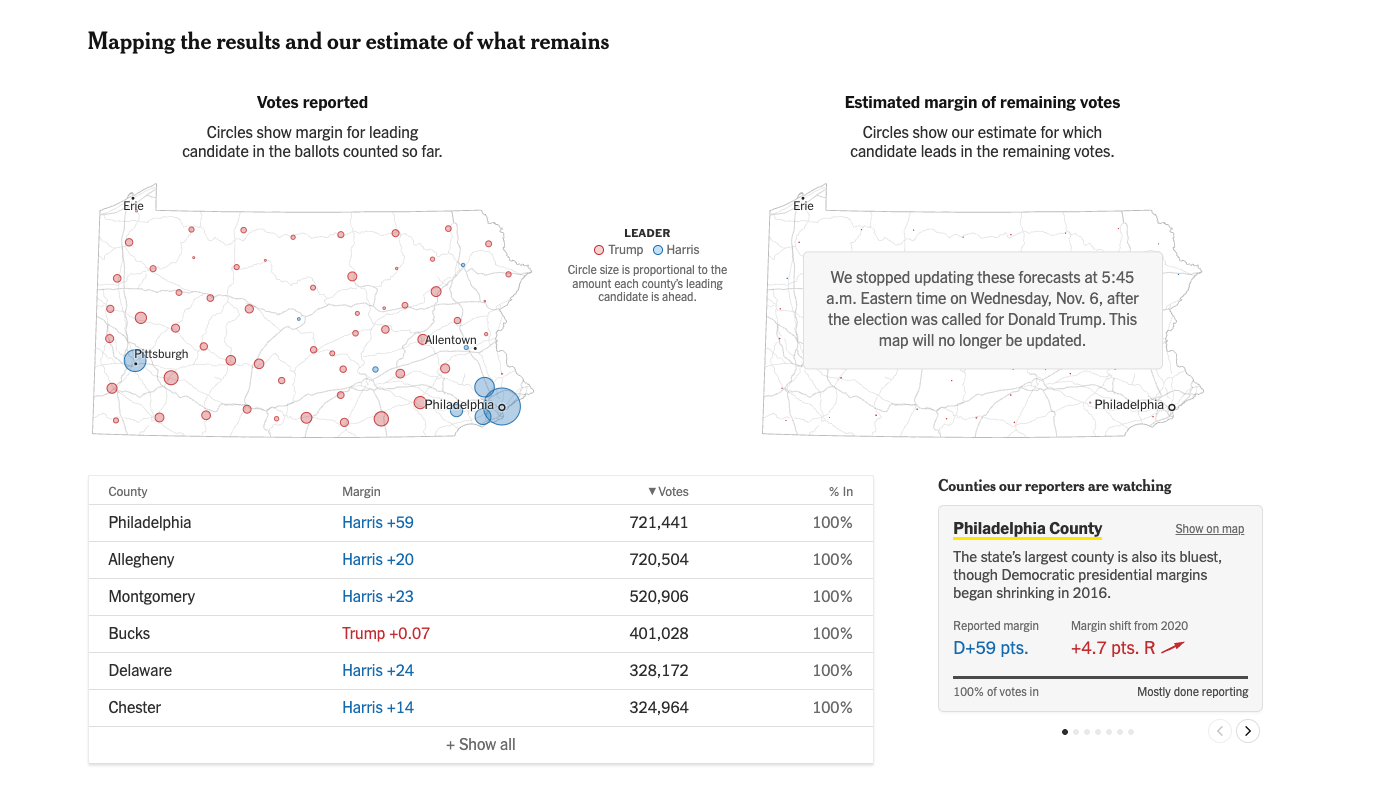 Key counties visualization for 2024 election results.