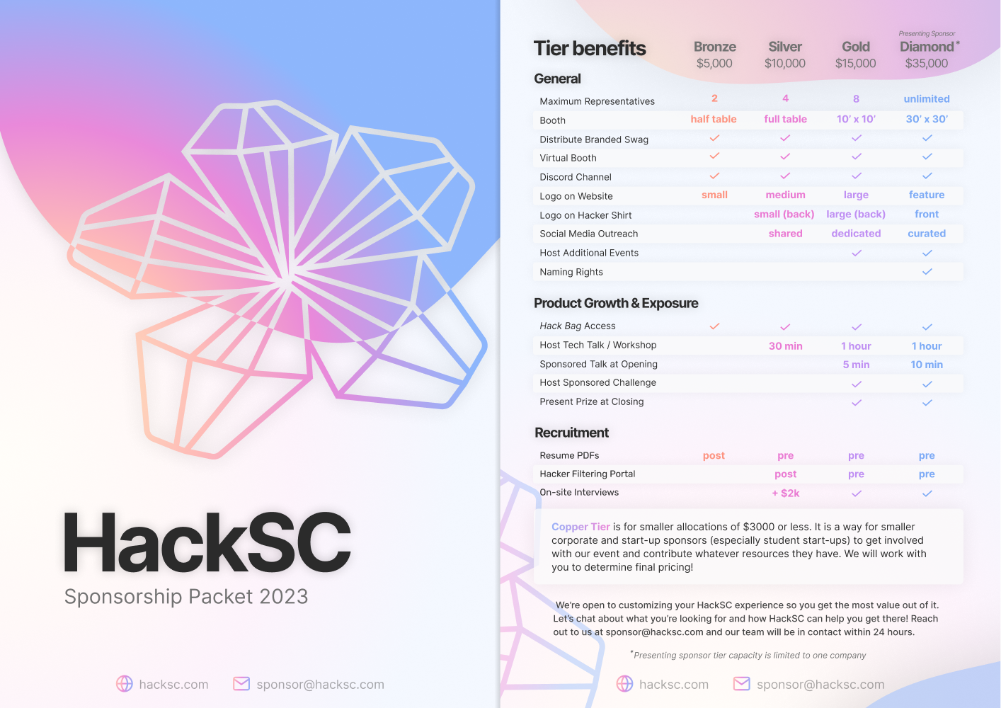 HackSC Sponsorship packet sample.